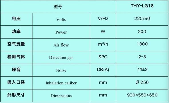 超重力設備參數(shù)